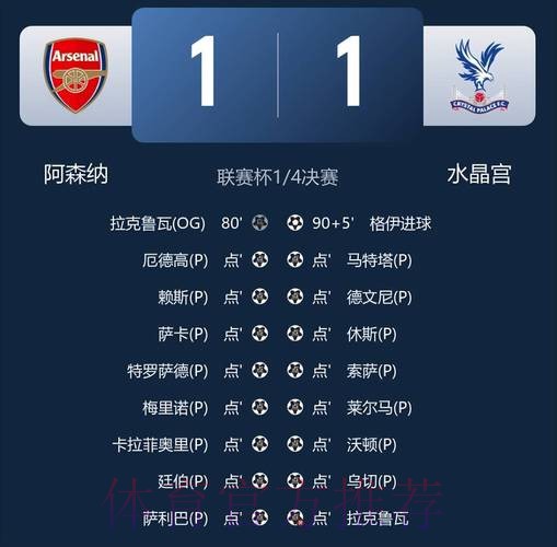 阿森纳争冠开发新技能-造乌龙 队内射手榜 乌龙球排第五